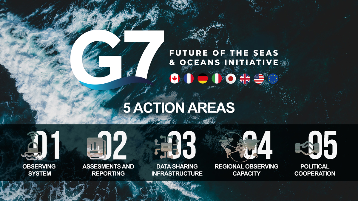 G7 FSOI 5 Action Areas G7 FSOI 5 Action Areas