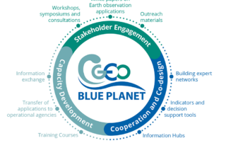 GEO Blue Planet Activities